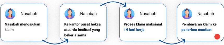 Alur Proses Klaim di Heksa Insurance